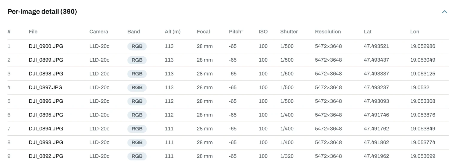 Per-image table listing file name, camera, band, altitude, focal length, pitch, ISO, shutter, resolution and coordinates